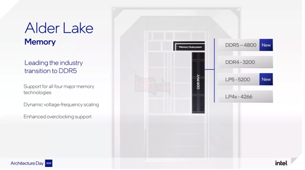 Mẫu Intel Core i9-12900K mới được phát hiện với RAM DDR5-8000 3