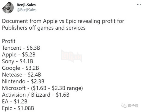 Apple trở thành công ty thu được nhiều lợi nhuận nhất từ ngành công nghiệp game 3