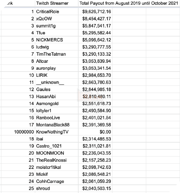 Twitch bất ngờ bị lộ source code và dữ liệu kinh doanh trên 4chan 2