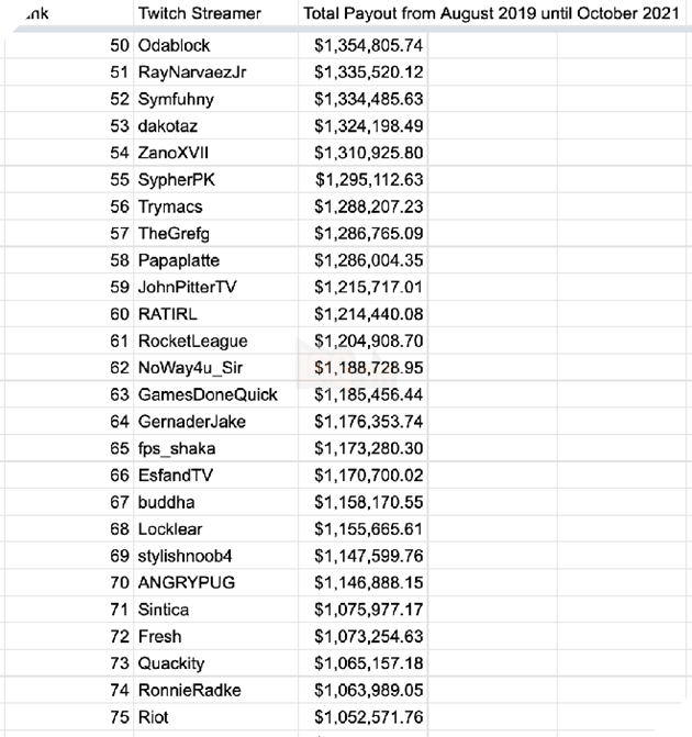 Twitch bất ngờ bị lộ source code và dữ liệu kinh doanh trên 4chan 4
