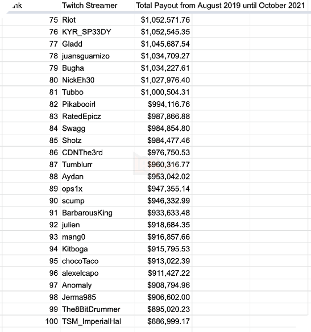 Twitch bất ngờ bị lộ source code và dữ liệu kinh doanh trên 4chan 5