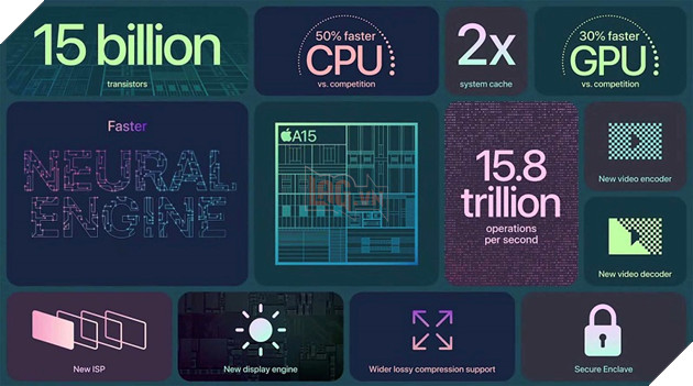 Chip A15 Bionic của Apple vượt qua đối thủ ngay cả ở chế độ nguồn điện thấp 7