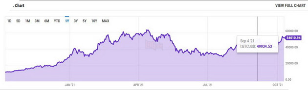 Trung Quốc tiếp tục giới hạn mua bán và cày tiền ảo, gián tiếp đẩy giá thị trường cao hơn trước 4