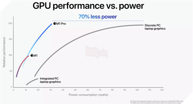 Apple công bố MacBook Pro 14 inch và 16 inch với chipset M1 Pro và M1 Max 5