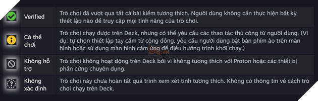 Valve tiết lộ quy trình xác minh cho các tựa game trên Steam Deck 2