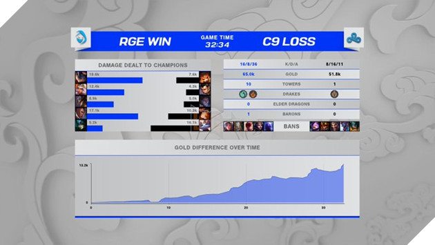 Yuumi là vị tướng có tỉ lệ cấm chọn cao nhất tại kì CKTG năm nay 2