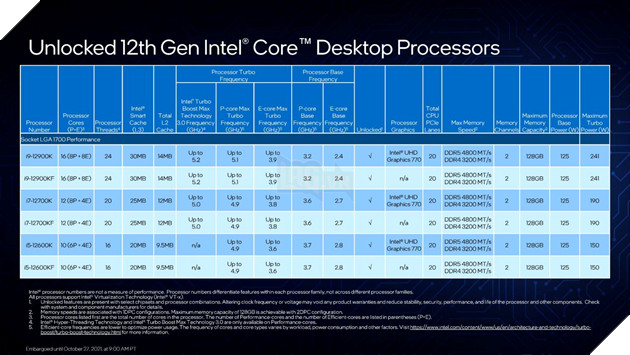 Chip Alder Lake thế hệ thứ 12 của Intel mở ra kỹ nguyên vi xử lý x86 mới 13