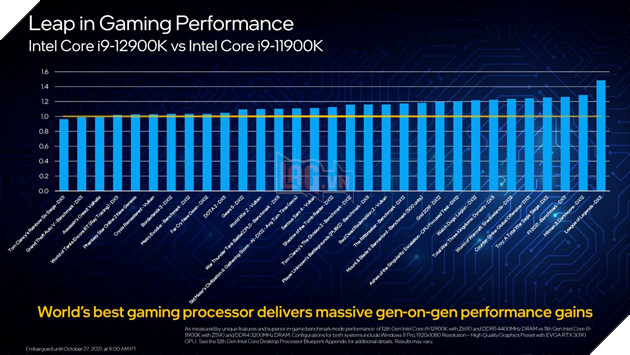 Chip Alder Lake thế hệ thứ 12 của Intel mở ra kỹ nguyên vi xử lý x86 mới 3
