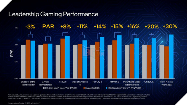 Chip Alder Lake thế hệ thứ 12 của Intel mở ra kỹ nguyên vi xử lý x86 mới 4