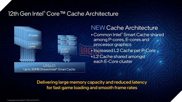 Chip Alder Lake thế hệ thứ 12 của Intel mở ra kỹ nguyên vi xử lý x86 mới 6