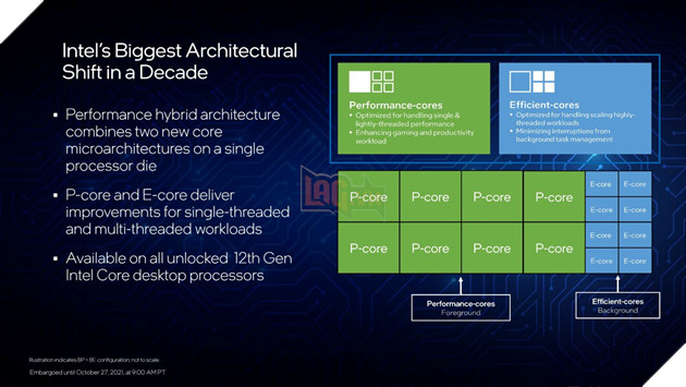 Chip Alder Lake thế hệ thứ 12 của Intel mở ra kỹ nguyên vi xử lý x86 mới 8