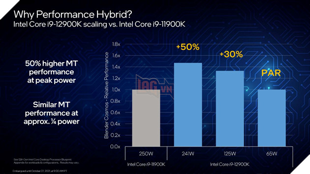 Chip Alder Lake thế hệ thứ 12 của Intel mở ra kỹ nguyên vi xử lý x86 mới 10