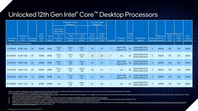 Chip Alder Lake thế hệ thứ 12 của Intel mở ra kỹ nguyên vi xử lý x86 mới 11