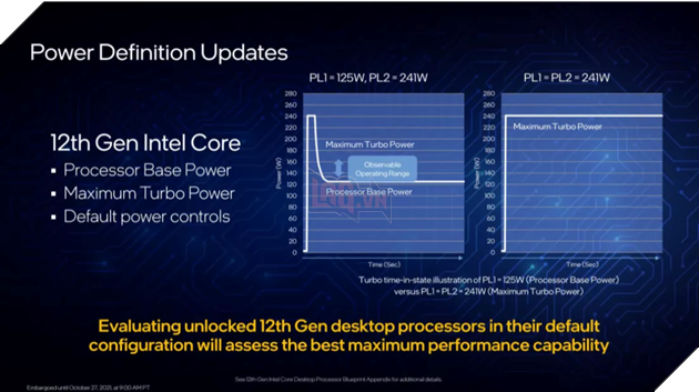 Core i9-12900K của Intel nhanh hơn tới 36% khi chạy ở công suất turbo tối đa 2