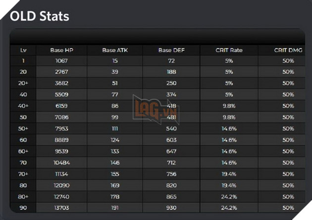 Genshin Impact 2.3: Chưa ra mắt, Itto đã được buff thêm sát thương và Nerf boss rồng bay 5