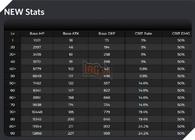 Genshin Impact 2.3: Chưa ra mắt, Itto đã được buff thêm sát thương và Nerf boss rồng bay 6