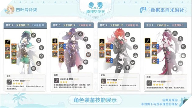 Xuất hiện giải đấu Genshin Impact Championship, có cả tính năng cấm/chọn như game MOBA 5