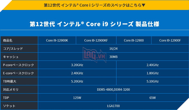 Thông số kỹ thuật dòng CPU Intel thế hệ thứ 12 Alder Lake Non-K bị rò rỉ 2