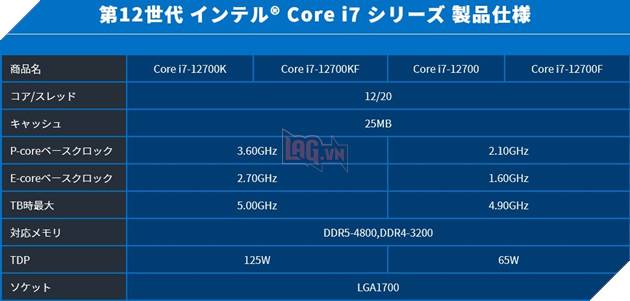 Thông số kỹ thuật dòng CPU Intel thế hệ thứ 12 Alder Lake Non-K bị rò rỉ 3