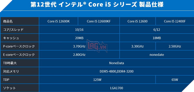 Thông số kỹ thuật dòng CPU Intel thế hệ thứ 12 Alder Lake Non-K bị rò rỉ 4