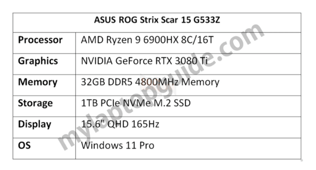 Rò rỉ CPU Ryzen 9 6900HX và GPU GeForce RTX 3080 Ti được trang bị trên ASUS ROG STRIX SCAR 15 thế hệ tiếp theo 3