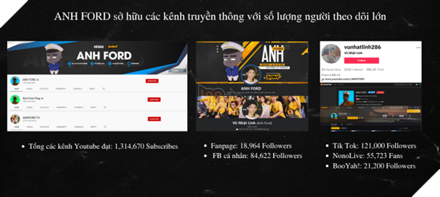 Anh FORD - hậu duệ AS Mobile tậu nhiều thành tích đáng nể 2