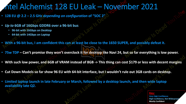 Card đồ hoạ gaming ARC Alchemist của Intel được tăng cường bộ nhớ 6 GB GDDR6 2