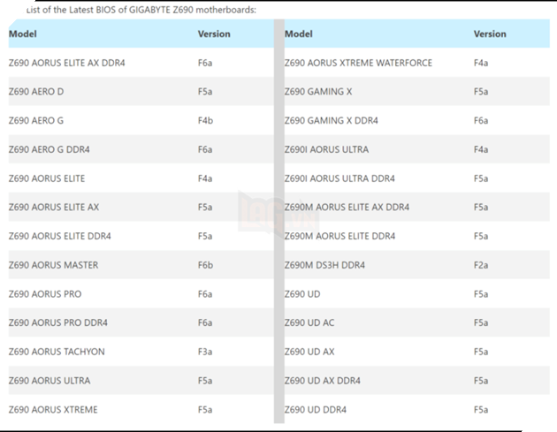 Gigabyte phát hành công cụ để khắc phục sự cố DRM của Alder Lake 3