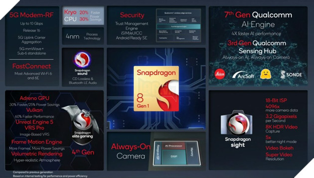 Snapdragon 8 thế hệ 1 chính thức ra mắt với hiệu suất GPU nhanh hơn tới 60% và nhiều hơn thế 2