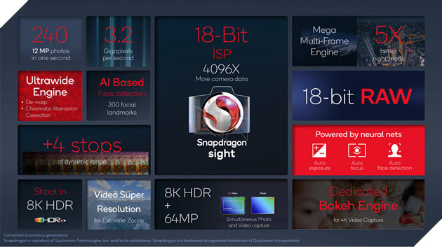 Snapdragon 8 thế hệ 1 chính thức ra mắt với hiệu suất GPU nhanh hơn tới 60% và nhiều hơn thế 4