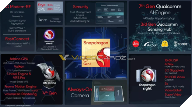 Snapdragon G3x của Qualcomm sẽ có trên máy chơi game của Razer sắp tới 4