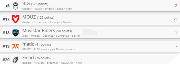 Jackinho chính thức chia tay Fnatic 4
