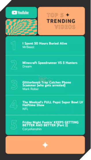 YouTube tiết lộ những video được xem nhiều nhất của năm 2021 2