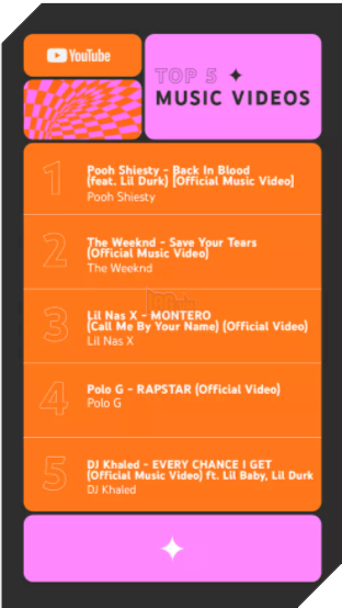 YouTube tiết lộ những video được xem nhiều nhất của năm 2021 3