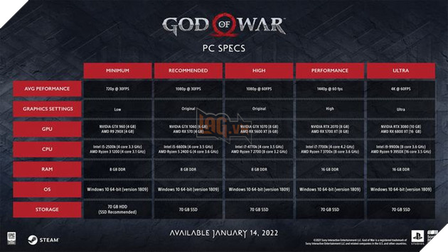 God of War trên PC chính thức lộ diện cấu hình, nhiều lựa chọn cho game thủ 2