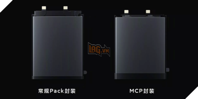 Xiaomi đang nghiên cứu về pin lithium-ion cải tiến cho smartphone của hãng trong tương lai 2