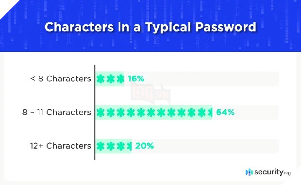 Làm thế nào để mật khẩu của bạn tồn tại suốt 34.000 năm mà không bị chiếm đoạt? 2