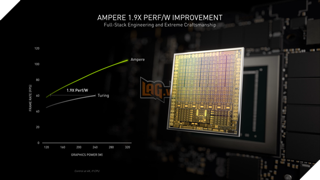 Rò rỉ thông số kỹ thuật GPU Nvidia GeForce RTX 3080 12 GB 3