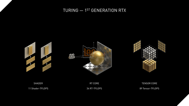 Rò rỉ thông số kỹ thuật GPU Nvidia GeForce RTX 3080 12 GB 4