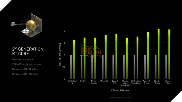 Rò rỉ thông số kỹ thuật GPU Nvidia GeForce RTX 3080 12 GB 6