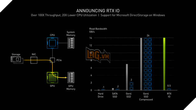 Rò rỉ thông số kỹ thuật GPU Nvidia GeForce RTX 3080 12 GB 7