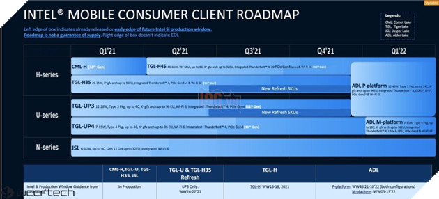 CPU laptop Alder Lake-P thế hệ thứ 12 bị rò rỉ và điểm chuẩn trên Geekbench 2