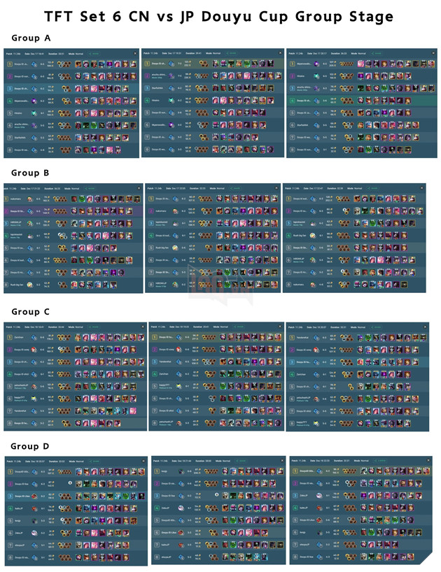 ĐTCL: Đội hình Pháp Sư quay trở lại phiên bản 11.24b với sức mạnh mất cân bằng hơn bao giờ hết 2