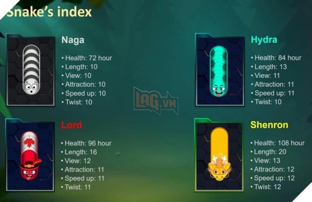 Cowboy Snake - Dự án game NFT lấy cảm hứng từ huyền thoại game Rắn săn mồi nổi tiếng 2