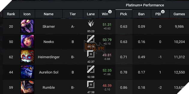 LMHT: Neeko hiện đang nằm trong Top tướng bị ghẻ lạnh nhất game do quá nhiều Bug hiệu ứng từ khi ra mắt 2