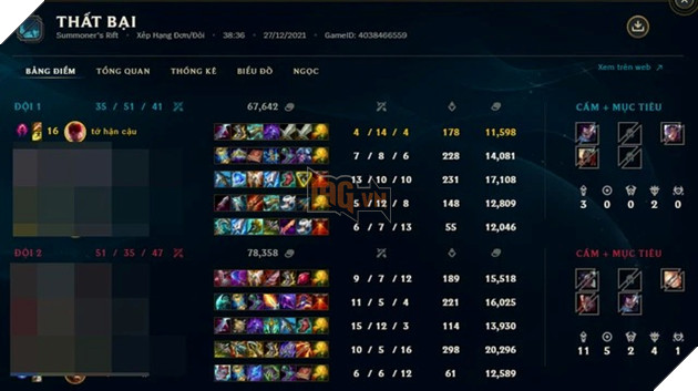 LMHT: Phát hiện game thủ vẫn kiên trì ở Sắt đoàn dù đã thắng gần 2000 trận 6