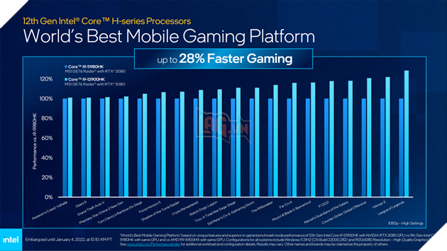 Intel Alder Lake thế hệ thứ 12: Flagship 12900HK, nhanh hơn tới 40% và đánh bại cả AMD và Apple 12