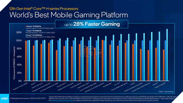 Intel Alder Lake thế hệ thứ 12: Flagship 12900HK, nhanh hơn tới 40% và đánh bại cả AMD và Apple 13