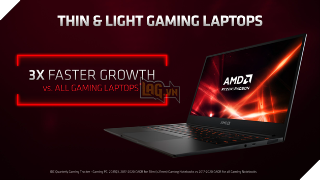 AMD ra mắt card đồ họa Radeon RX 6500 XT, 6nm RDNA2; Radeon RX 6850M XT & RX 6000S 6nm cho dòng laptop 11