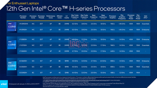 Intel Alder Lake thế hệ thứ 12: Flagship 12900HK, nhanh hơn tới 40% và đánh bại cả AMD và Apple 14
